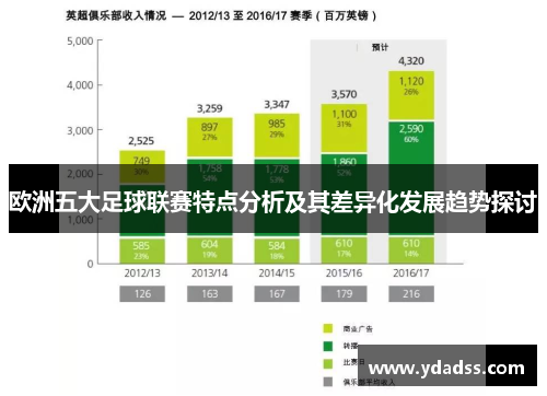 欧洲五大足球联赛特点分析及其差异化发展趋势探讨